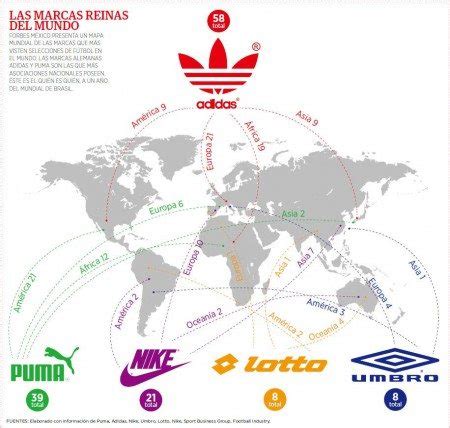 presencia de adidas en el mundo